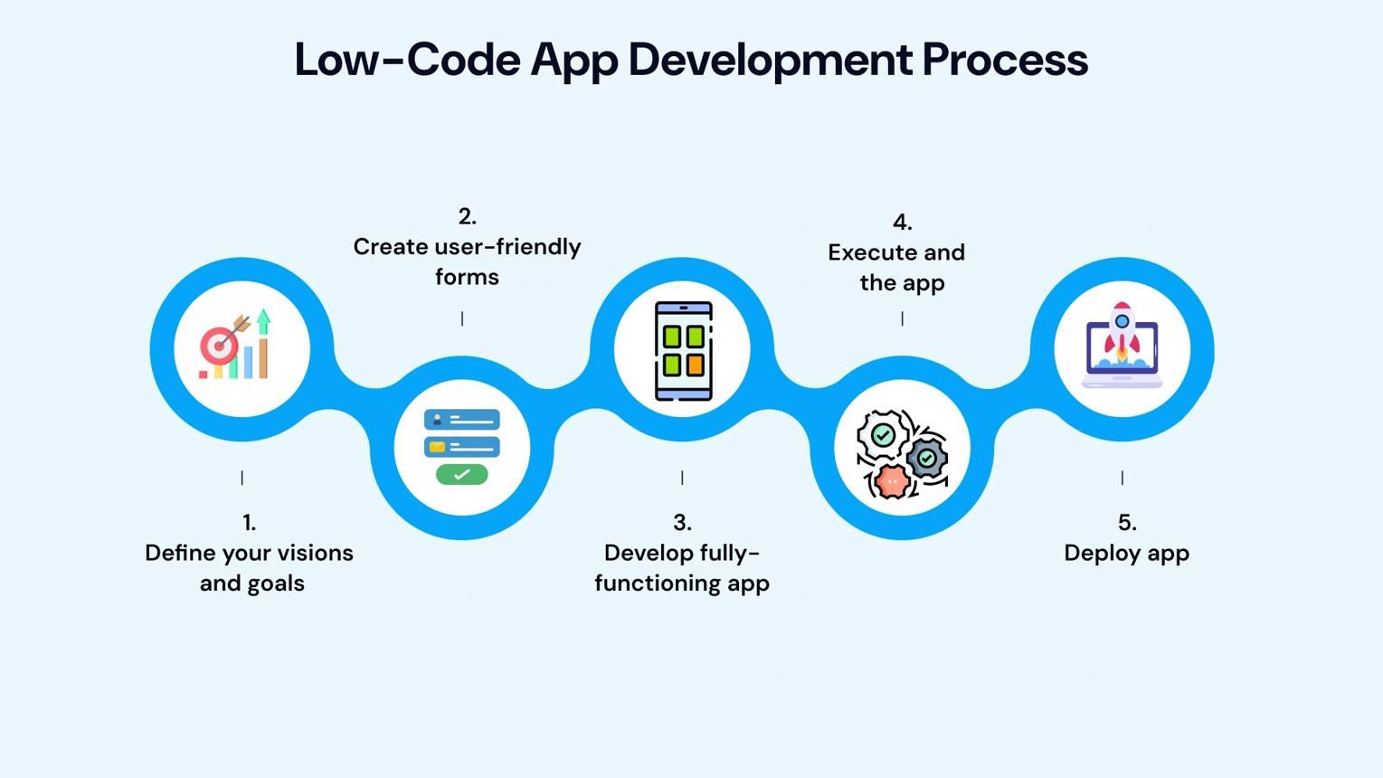 Connect Your Enterprise Systems Seamlessly